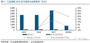長(zhǎng)江電子周觀點(diǎn) 工業(yè)富聯(lián)IPO如期推進(jìn)，工業(yè)互聯(lián)網(wǎng)搭建正式啟動(dòng)